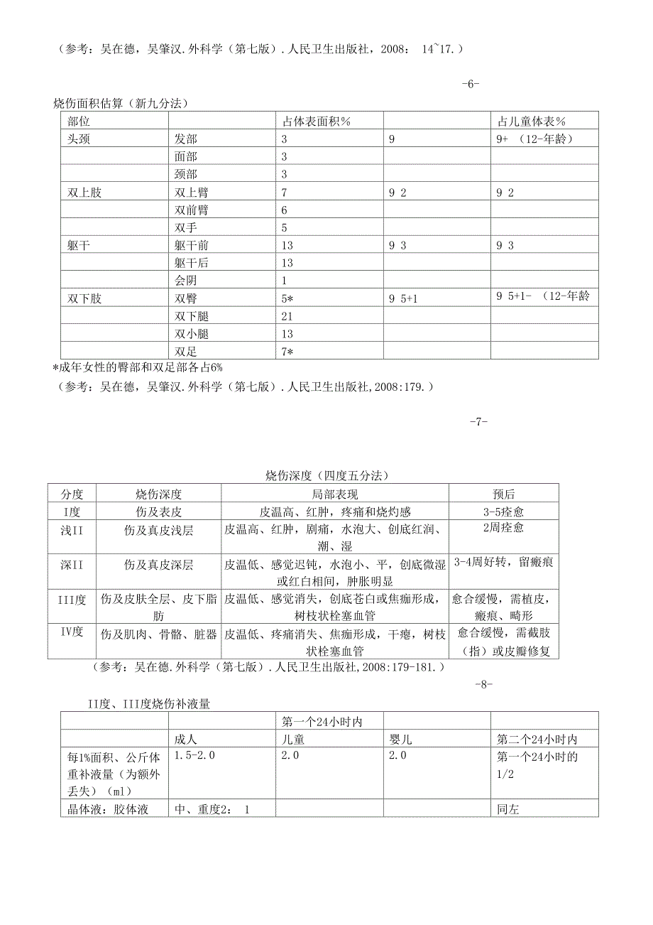 日常护理评估工具123整理_第3页