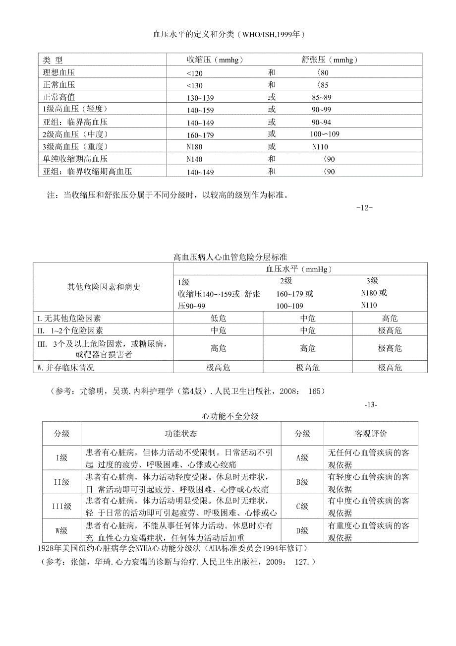 日常护理评估工具123整理_第5页