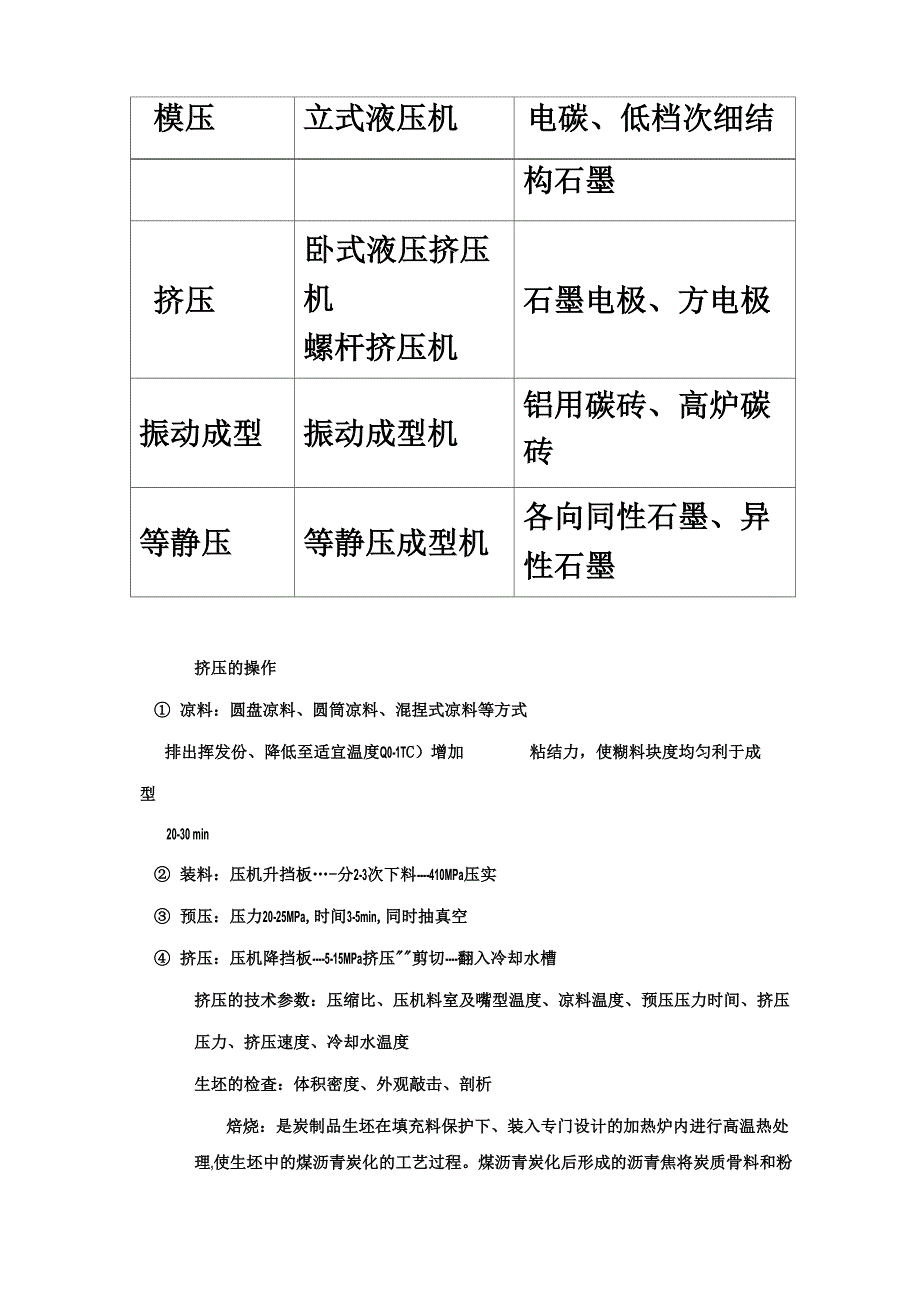 石墨电极的生产工艺流程和质量指标的及消耗原理_第5页