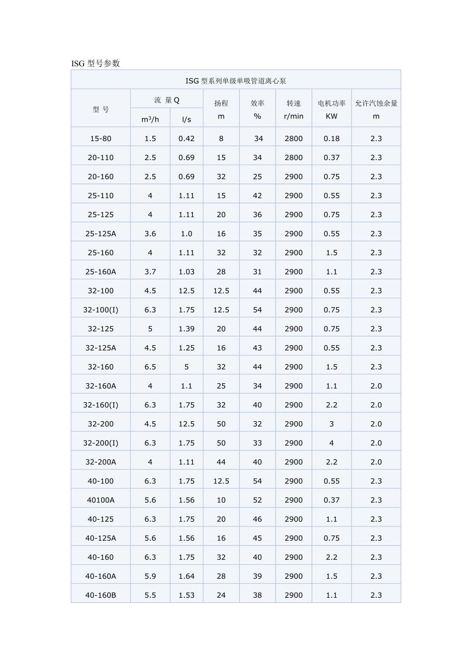 ISG管道泵型号参数尺寸.doc_第1页