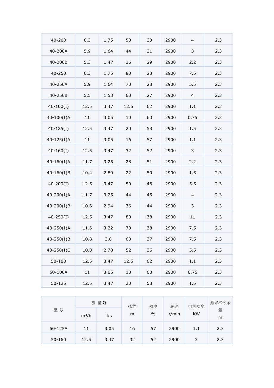 ISG管道泵型号参数尺寸.doc_第2页