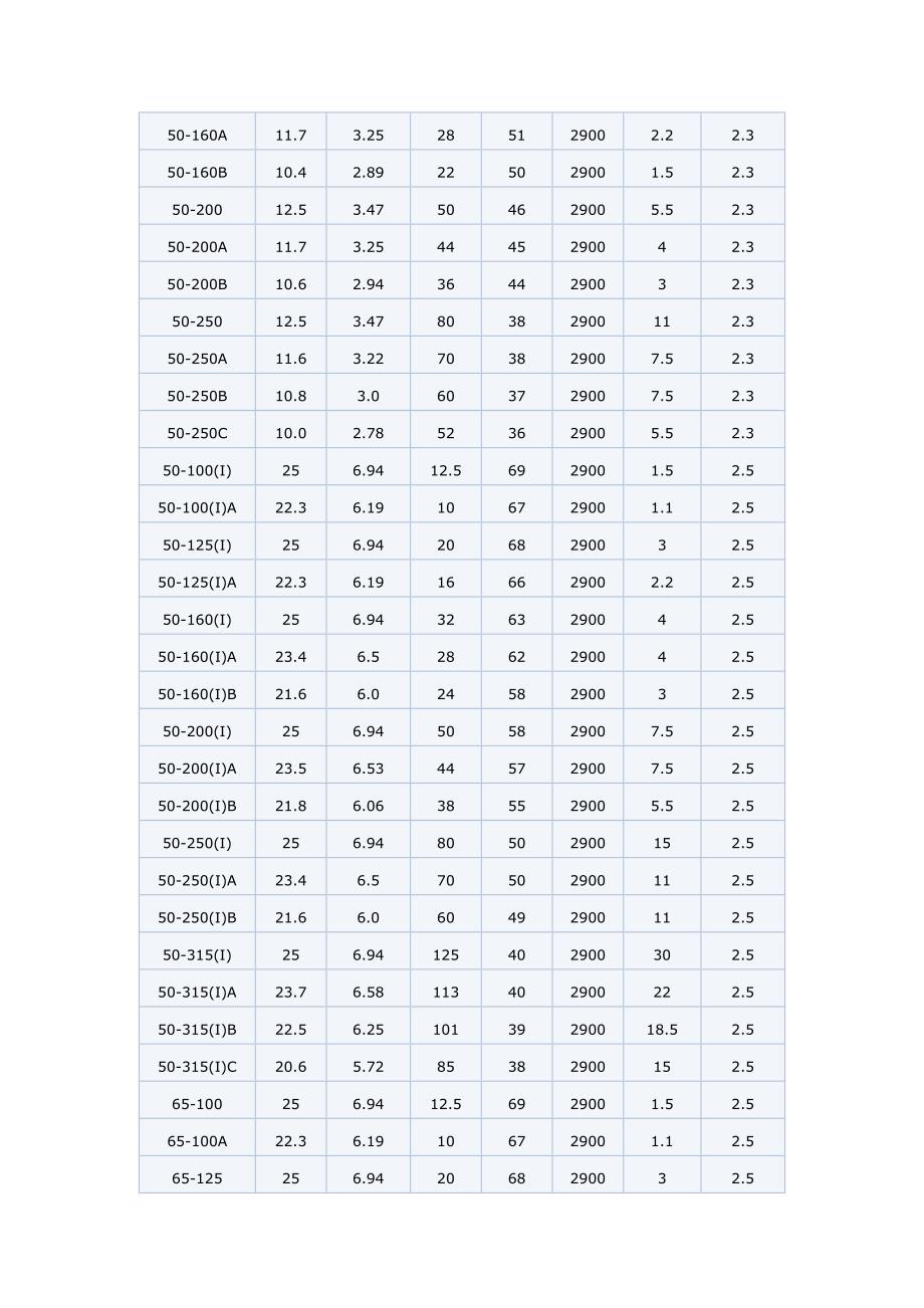 ISG管道泵型号参数尺寸.doc_第3页