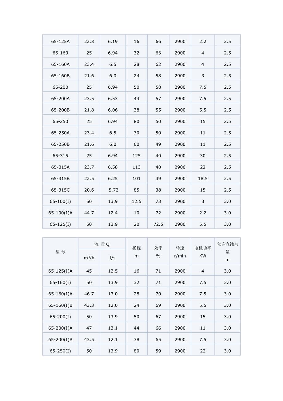 ISG管道泵型号参数尺寸.doc_第4页