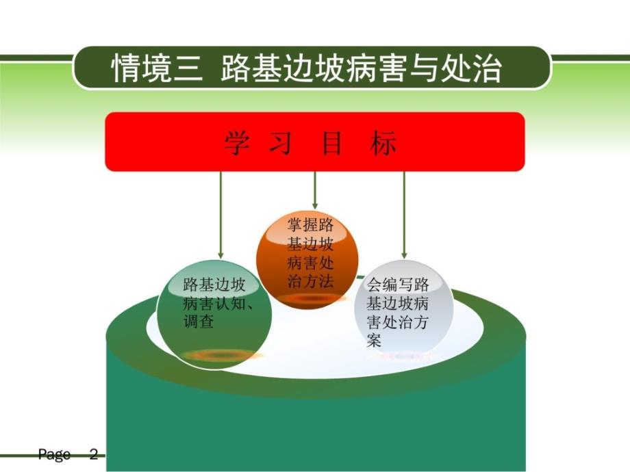 路基路面病害处治3路基边坡病害与处治_第2页