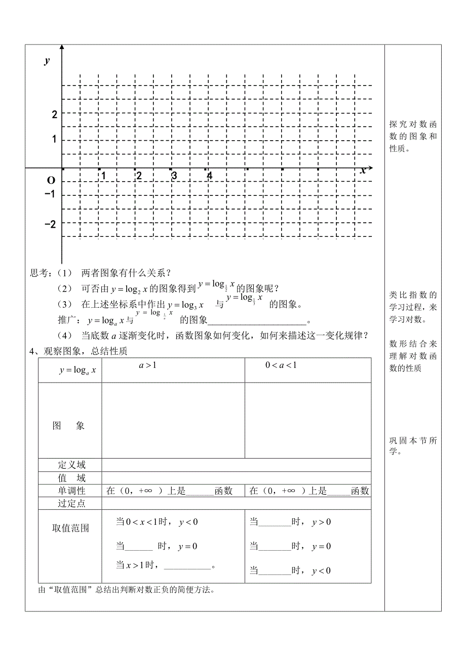 对数函数图象与性质学案2015(教育精品)_第2页