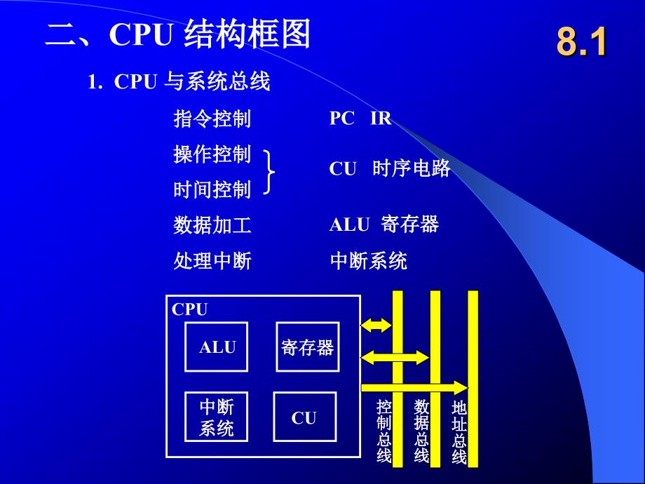 计算机组成原理第8章CPU的结构和功能_第3页