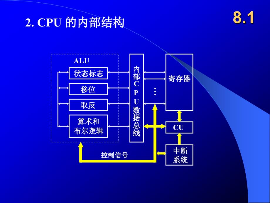 计算机组成原理第8章CPU的结构和功能_第4页