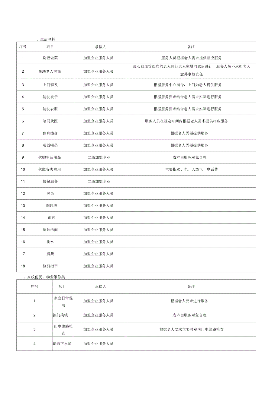 养老院服务项目细化表_第1页