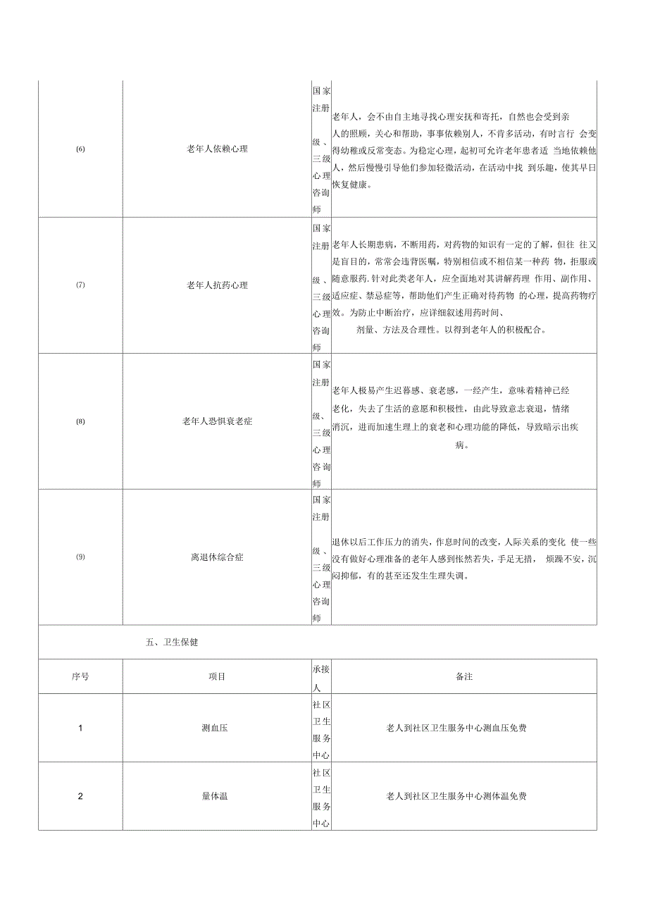 养老院服务项目细化表_第5页