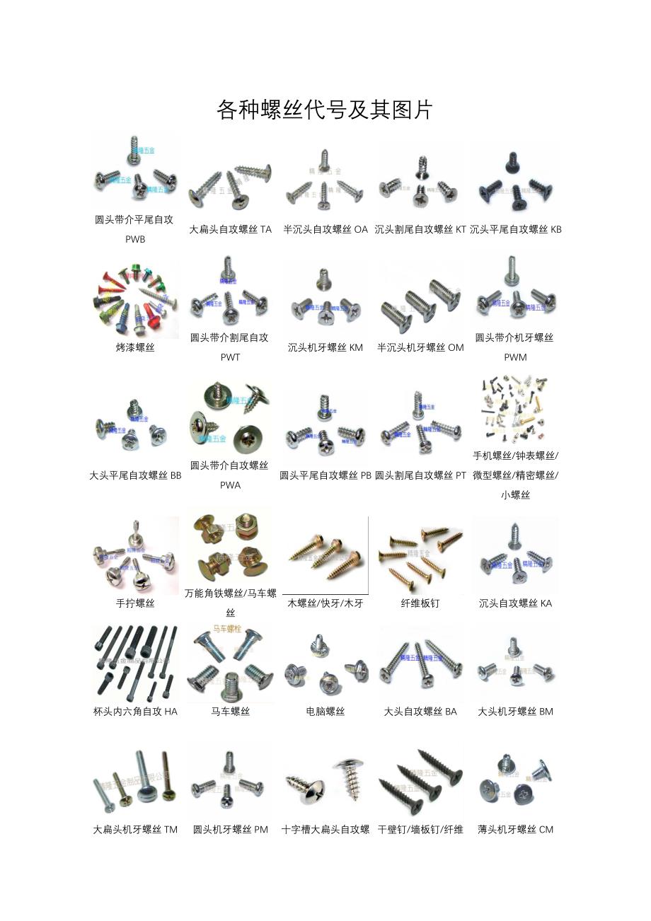 各种螺丝代号及其图片35955.doc_第1页