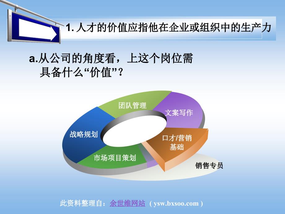 此整理自余世维网站yswbxsoocomP_第4页