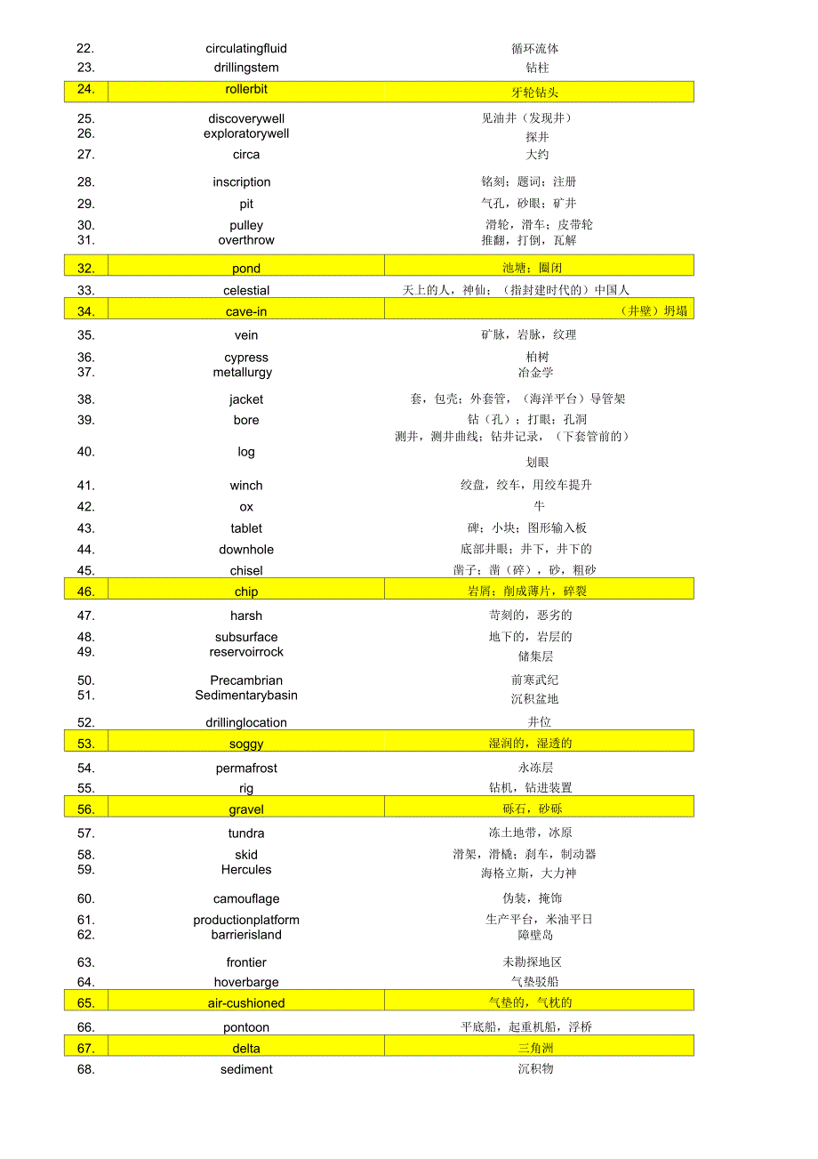 石油行业常用英语词汇(全面)_第3页