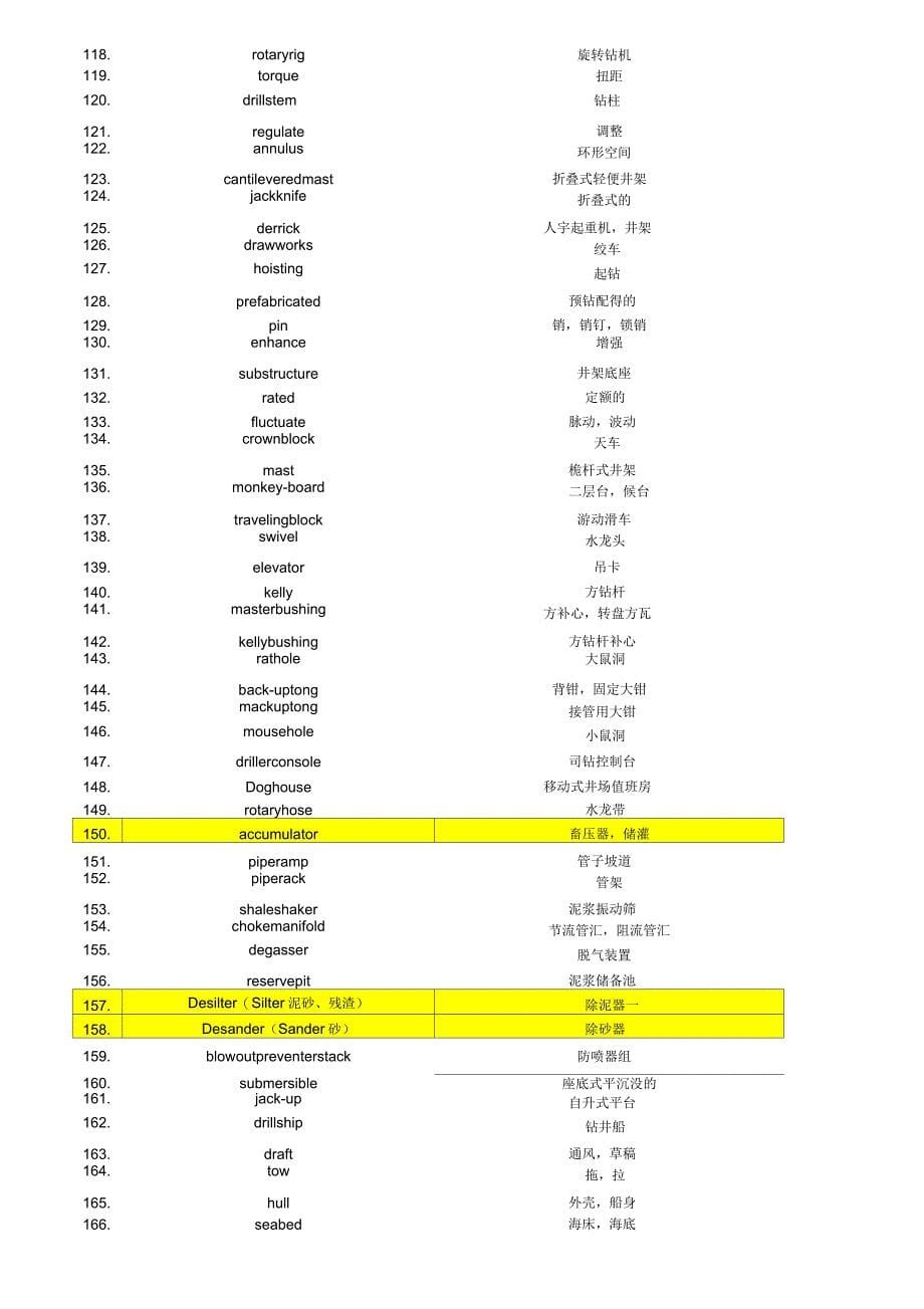 石油行业常用英语词汇(全面)_第5页