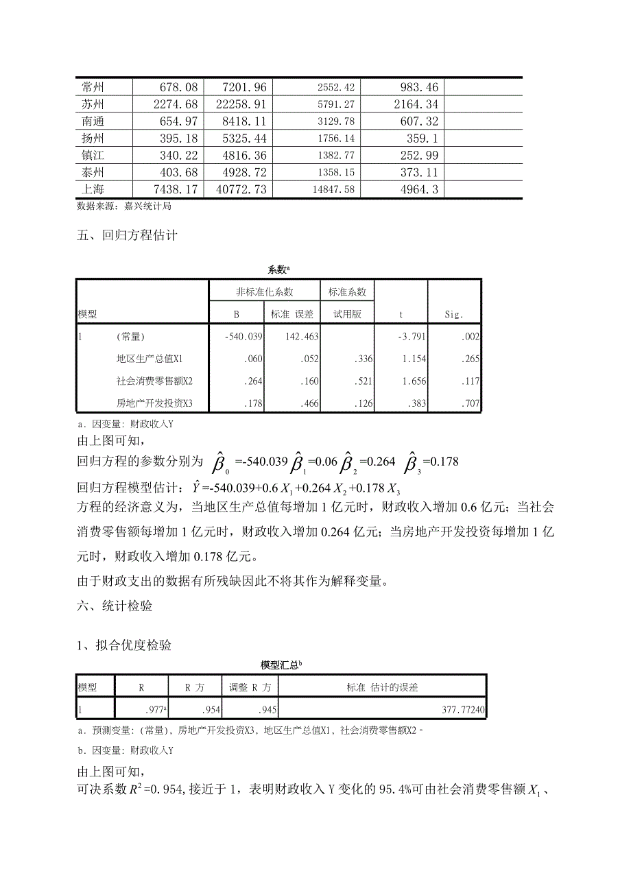 长三角财政收入分析计量经济学模型分析_第2页