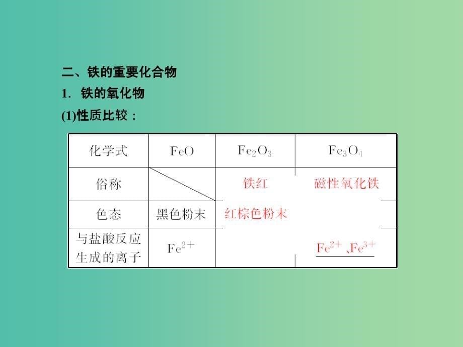 高考化学总复习 3.3铁及其化合物课件.ppt_第5页