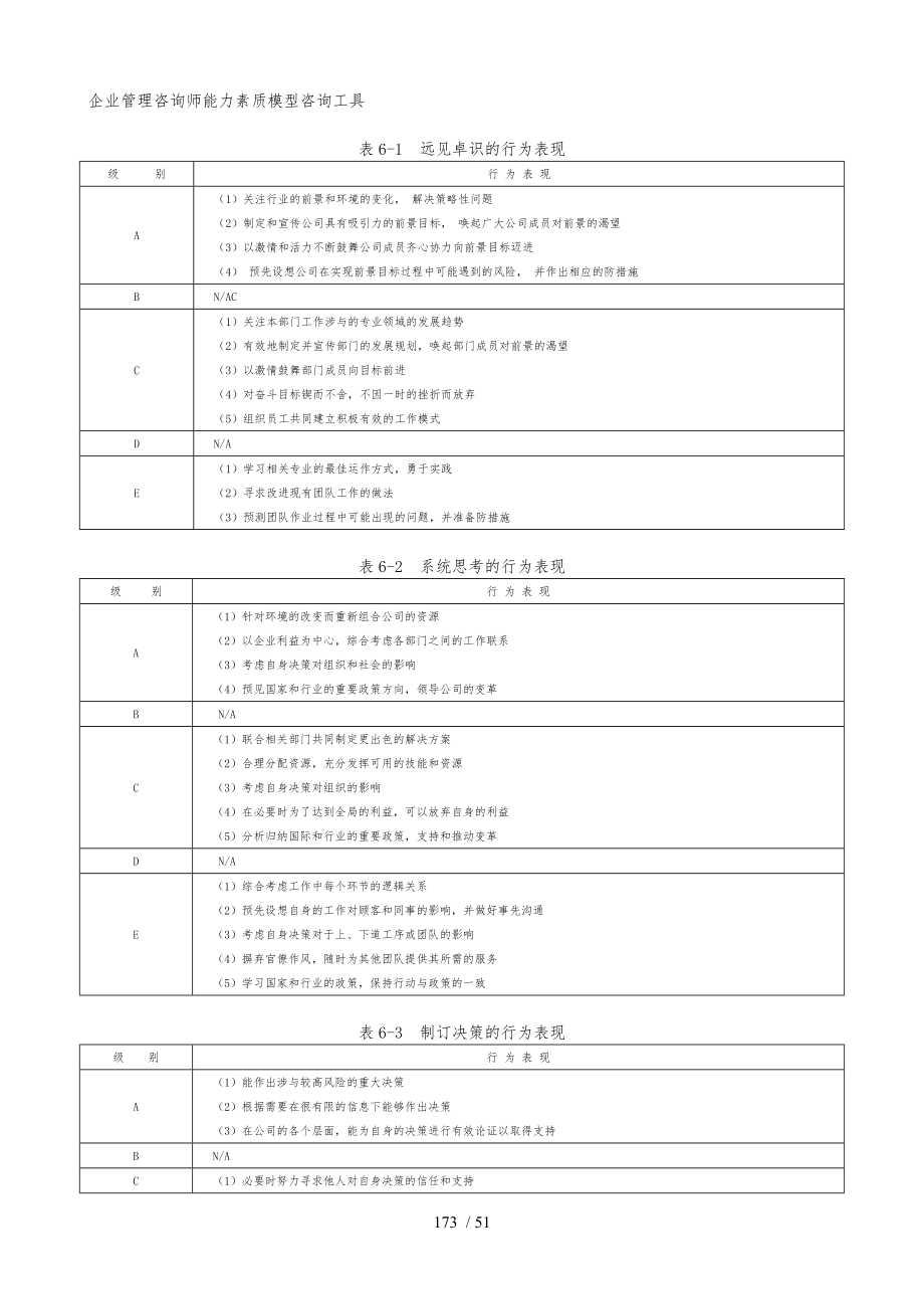 企业管理咨询师能力素质模型咨询工具_第1页