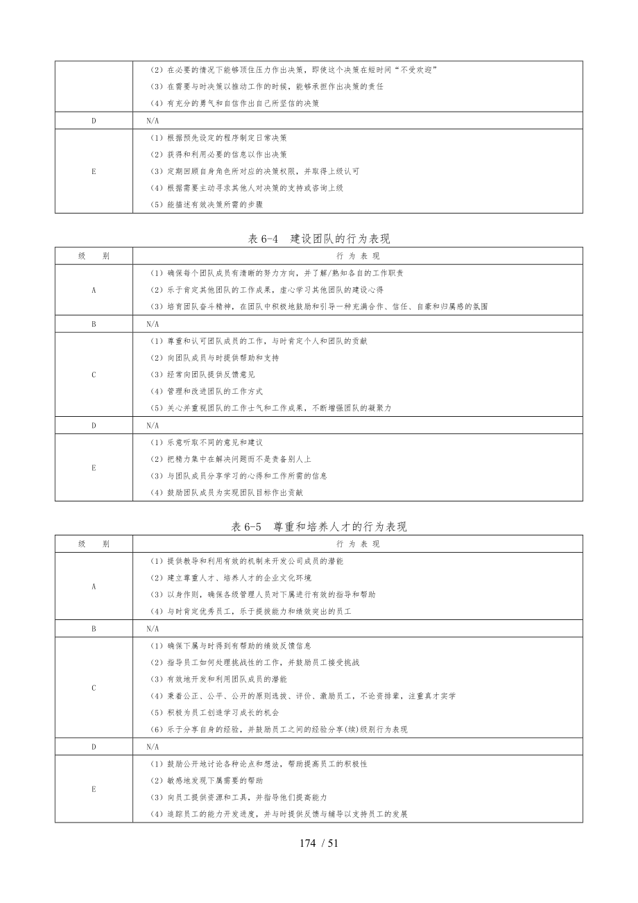 企业管理咨询师能力素质模型咨询工具_第2页