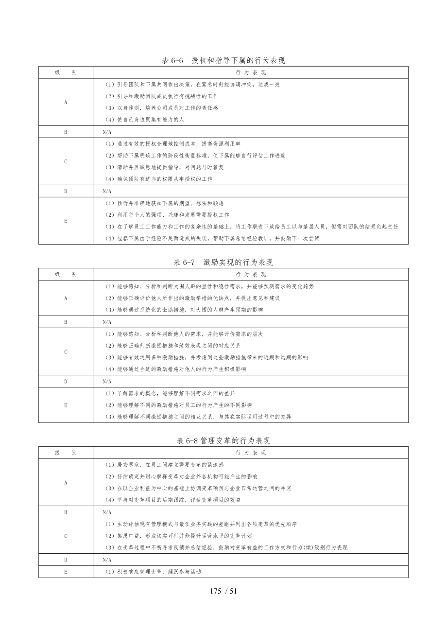 企业管理咨询师能力素质模型咨询工具_第3页