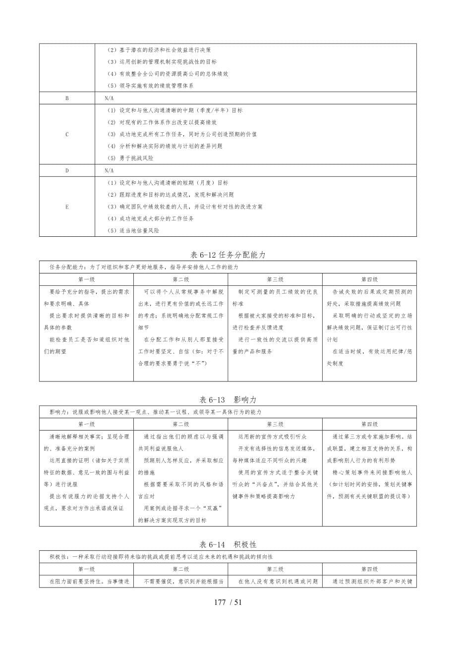 企业管理咨询师能力素质模型咨询工具_第5页