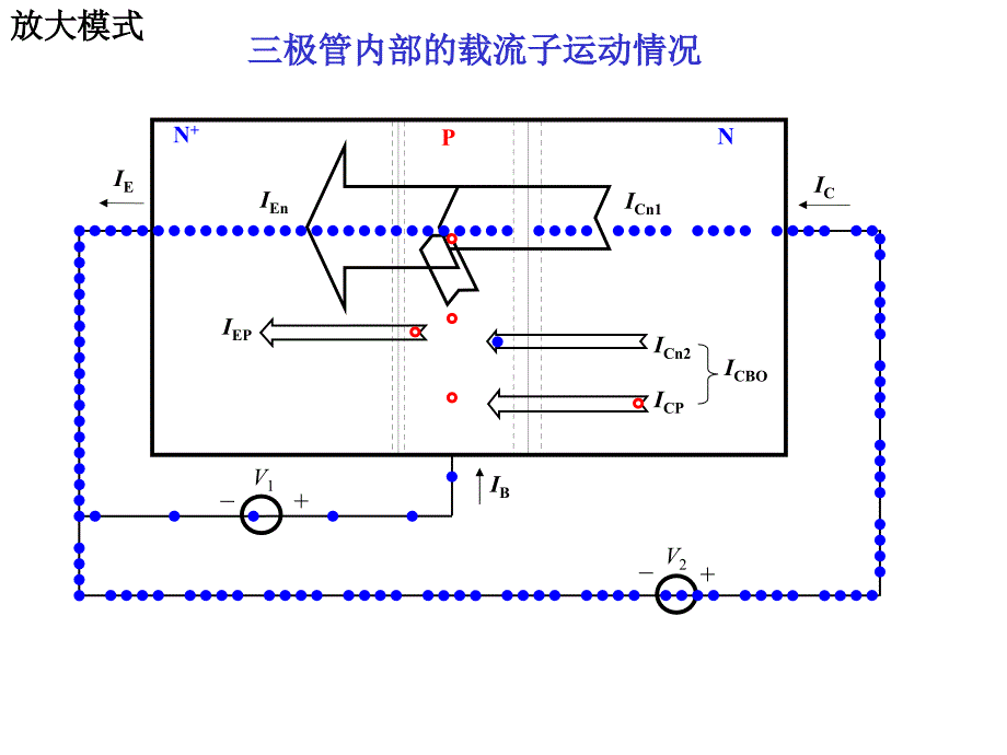 晶体管载流子运动演示_第1页