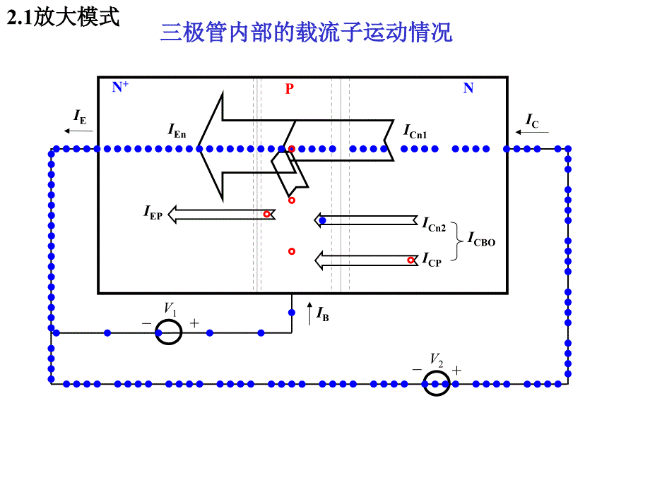 晶体管载流子运动演示_第2页