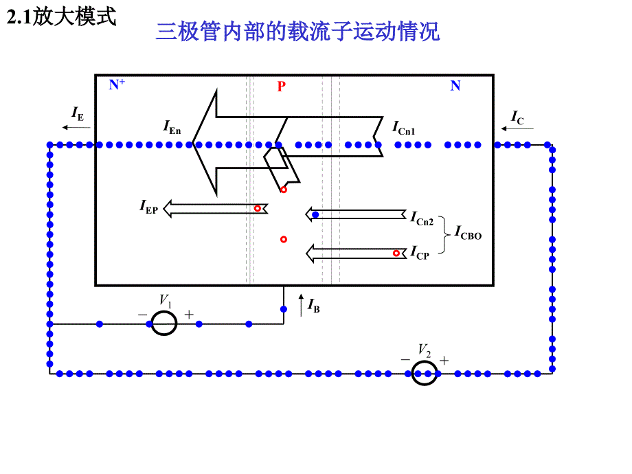 晶体管载流子运动演示_第3页