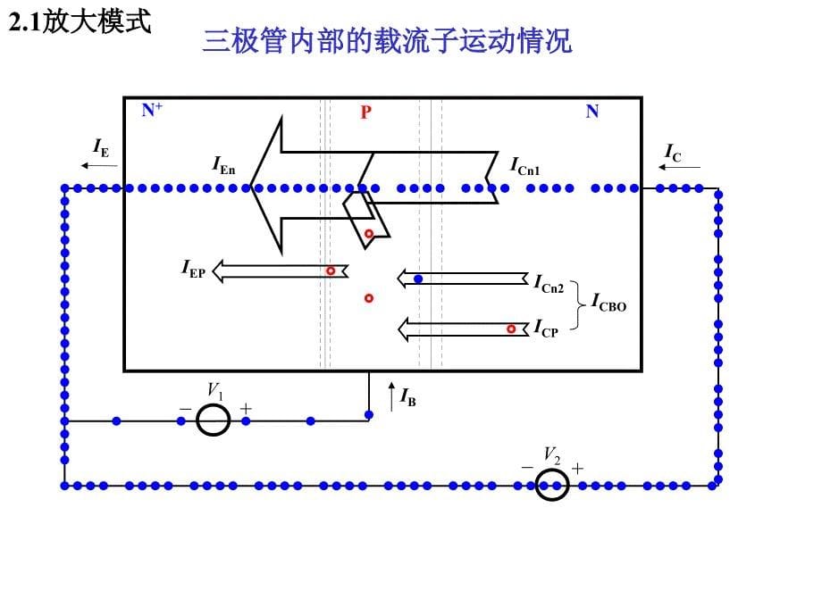 晶体管载流子运动演示_第5页