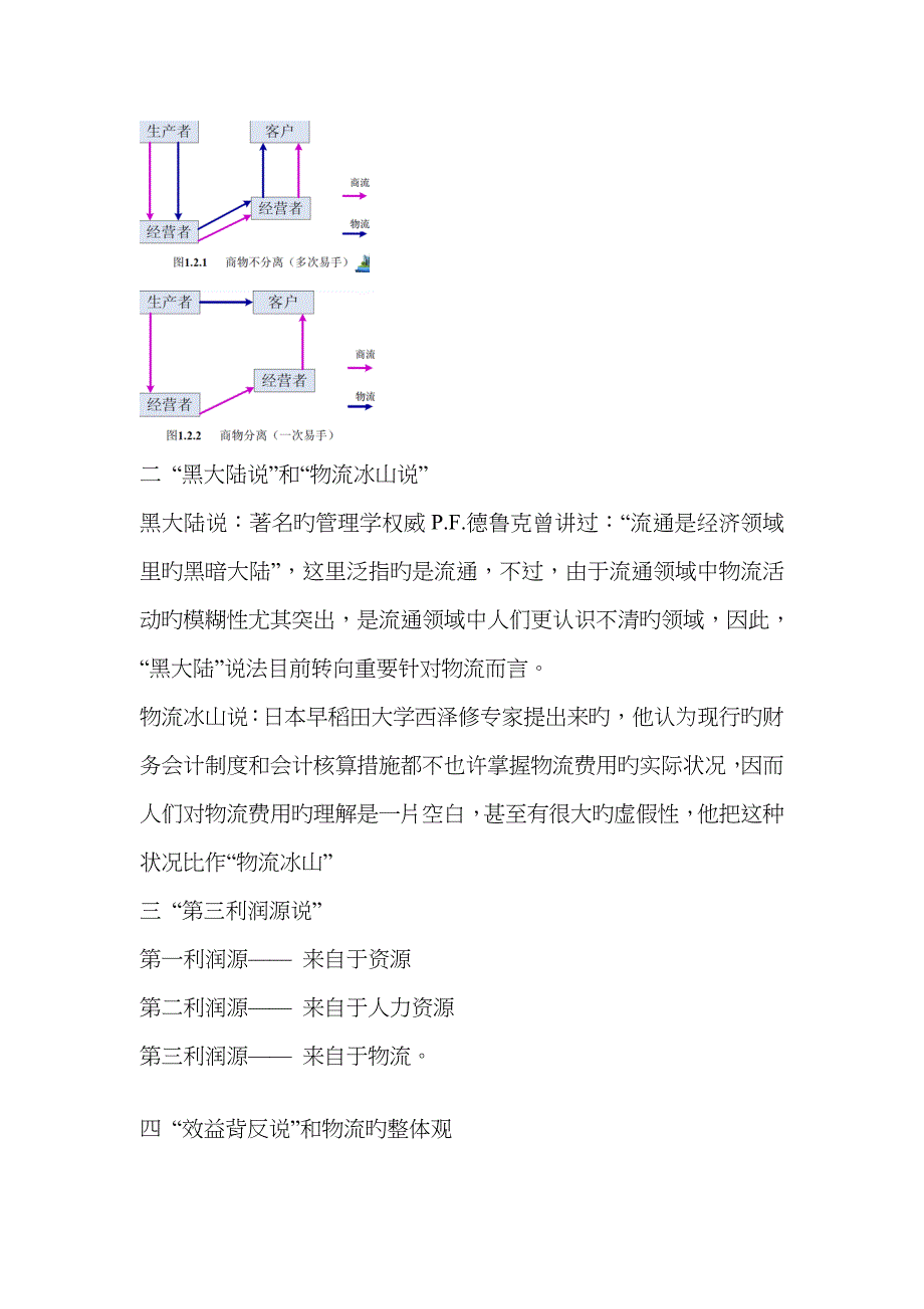 现代物流复习资料_第2页