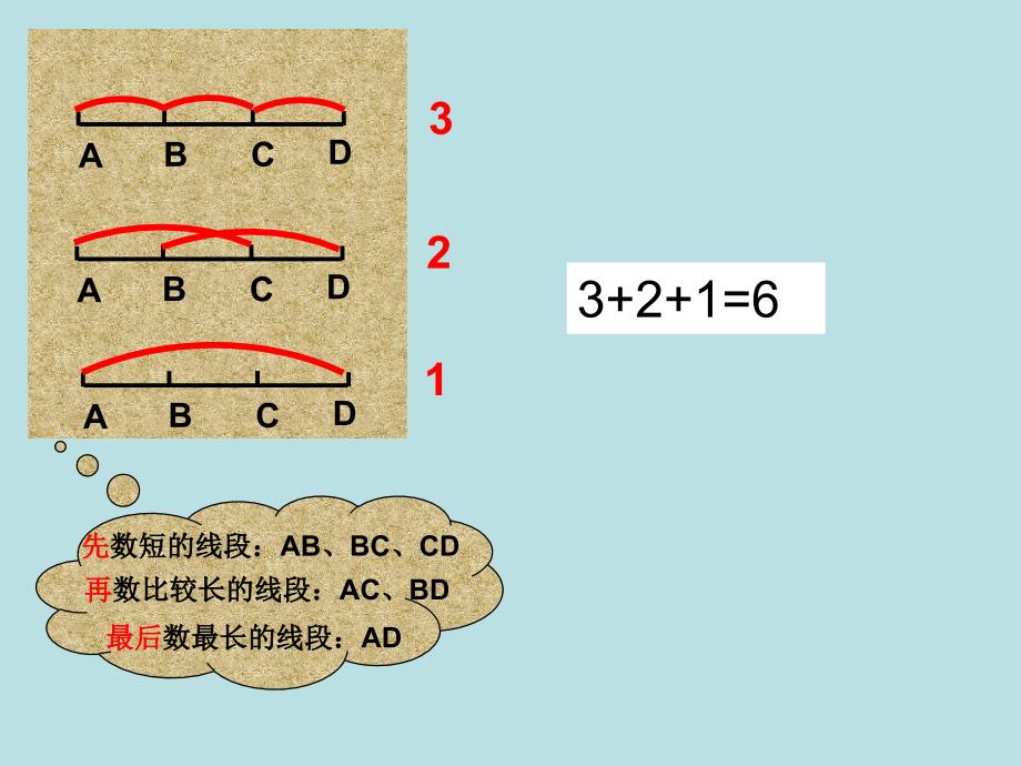 新北师大四年级上册数图形的学问课件_第4页