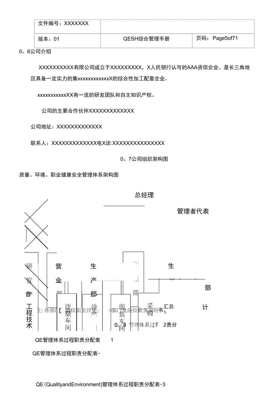 QESH综合管理手册170906新版通用_第5页