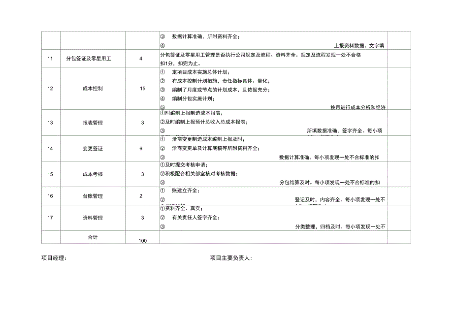 项目管理检查考核评分表_第2页