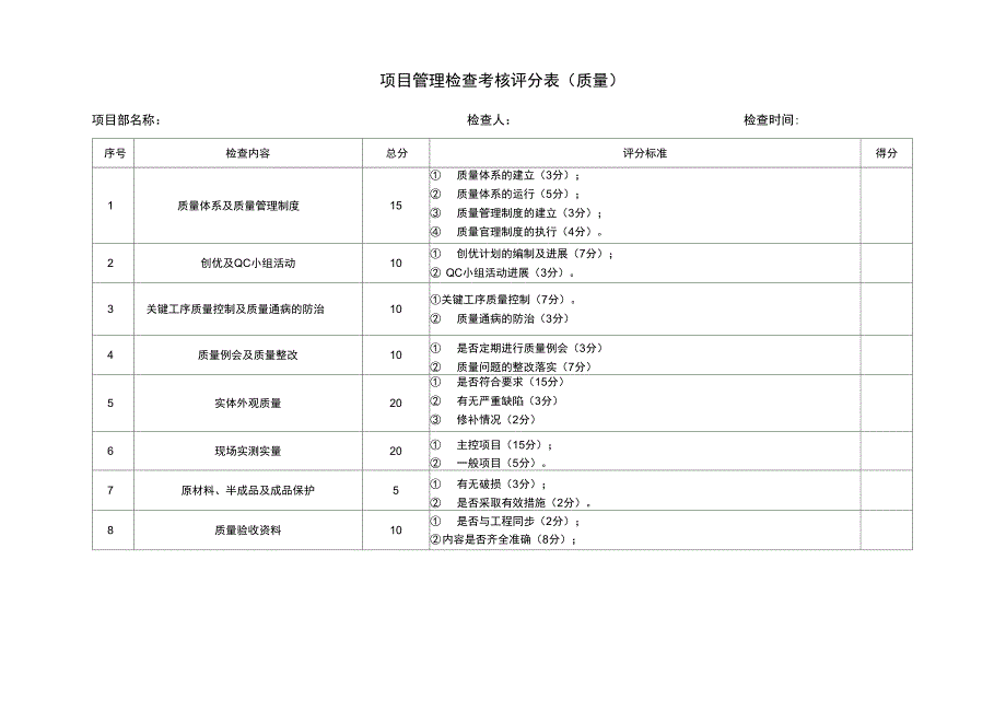 项目管理检查考核评分表_第3页