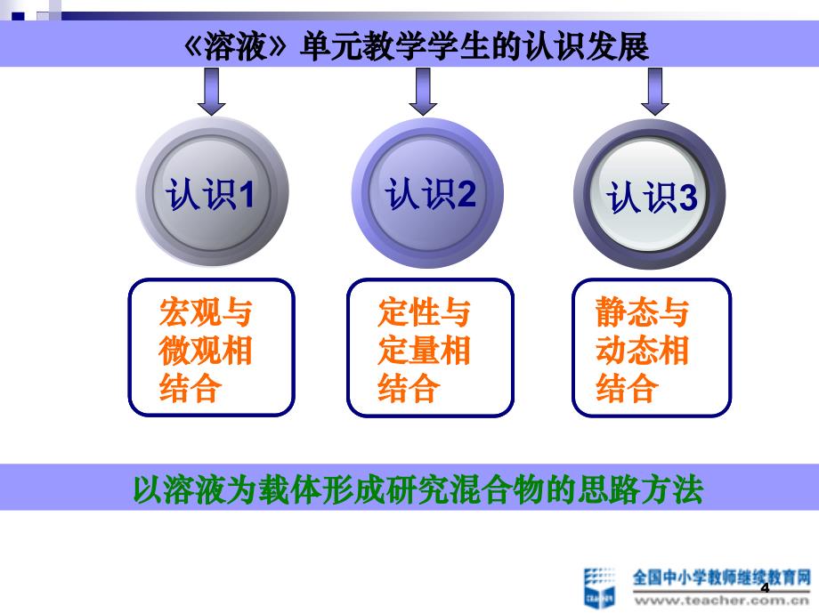 《溶液》单元教学设计学生课前问卷及访谈情况_第4页