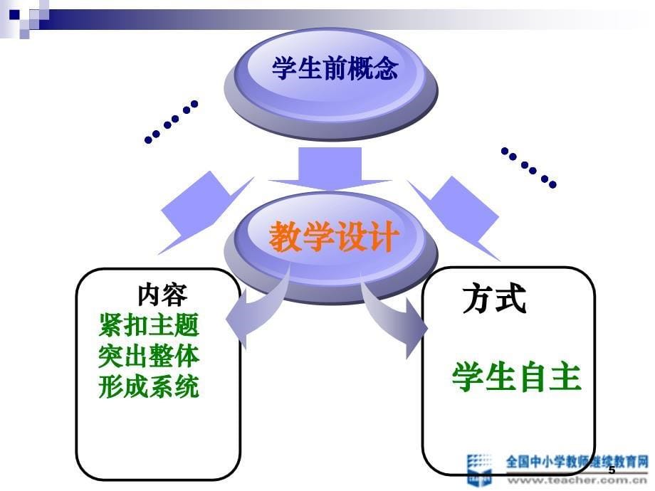 《溶液》单元教学设计学生课前问卷及访谈情况_第5页