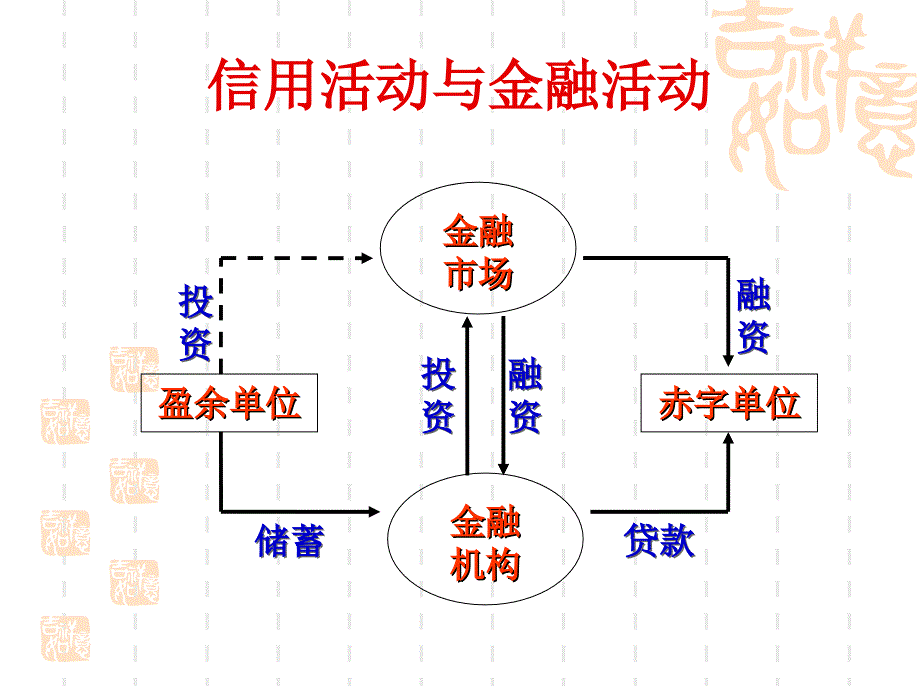 信用与信用工具概述_第4页