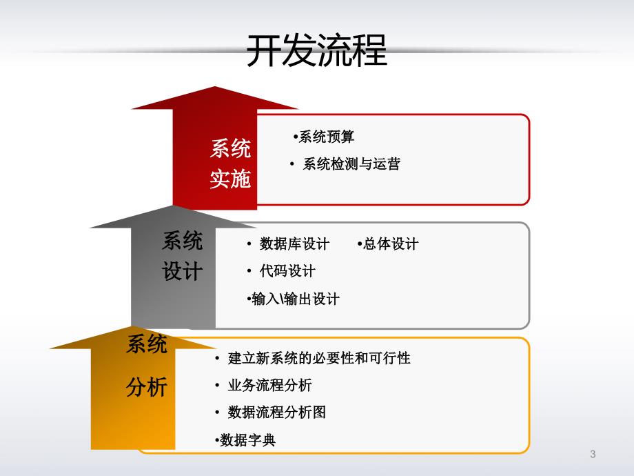 超市管理信息系统MIS_第3页