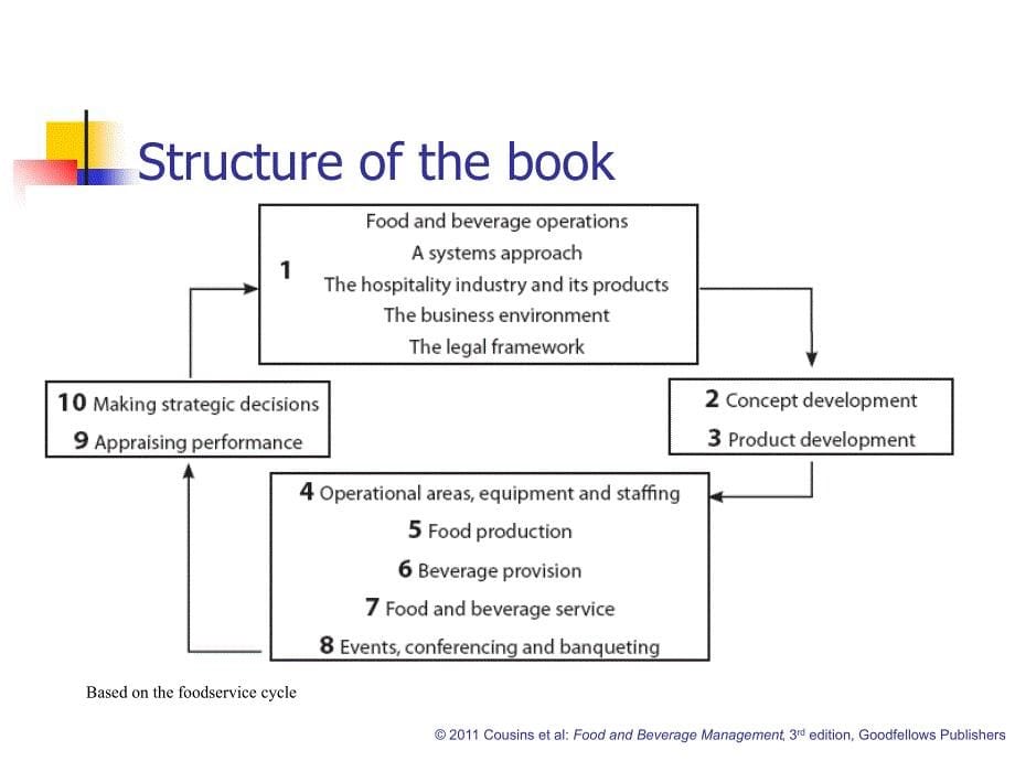 FoodandBeverageManagment3rdEdition食品和饮料管理第三版_第5页