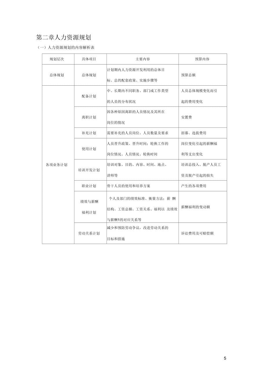 人事职责资料大全_第5页