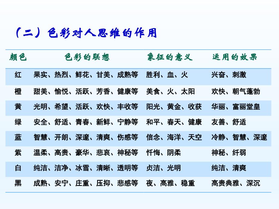 食品色彩科学与光学性质_第4页