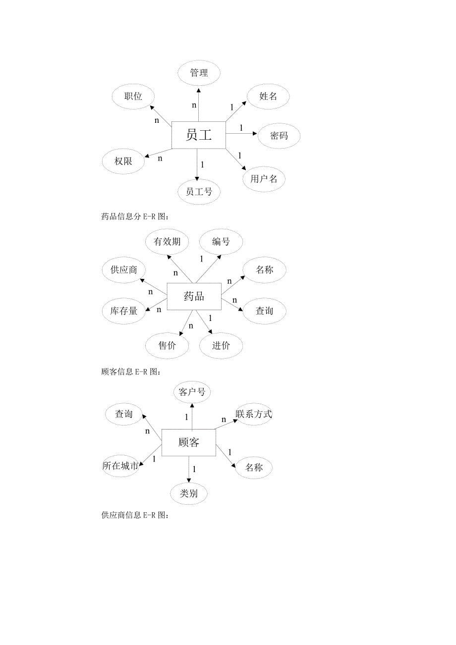 医药销售管理系统设计实验报告_第5页