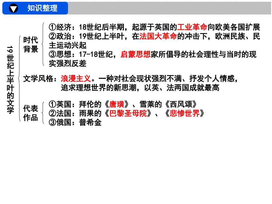 单元复习19世纪以来的文学艺术_第4页