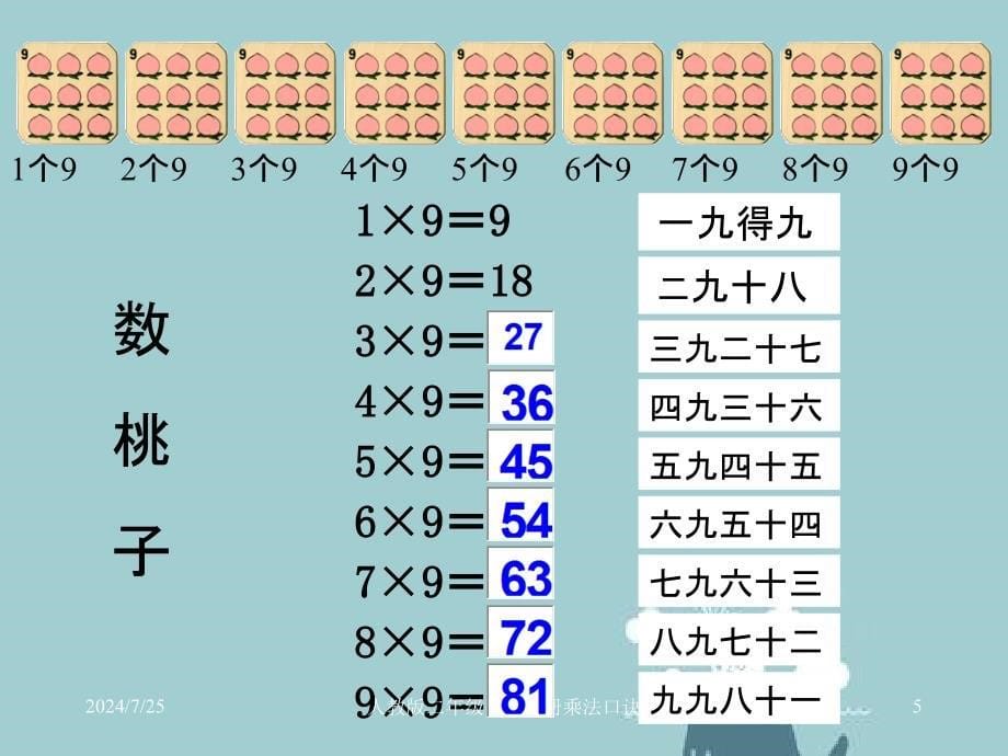 人教版二年级数学上册乘法口诀_第5页