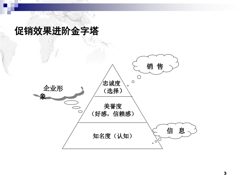 第五章旅行社的促销管理课件_第3页