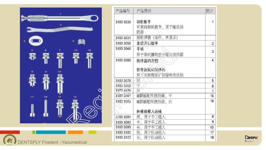 ANKYLOS外科盒及工具盒介绍及维护PPT参考幻灯片_第3页