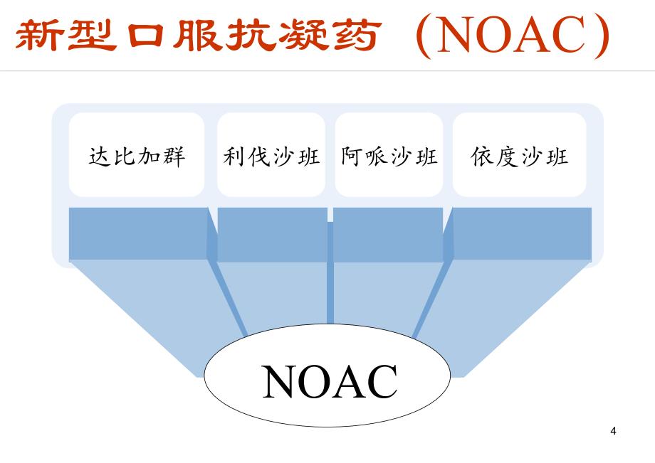 肾功能不全患者的抗凝药物选择ppt课件_第4页