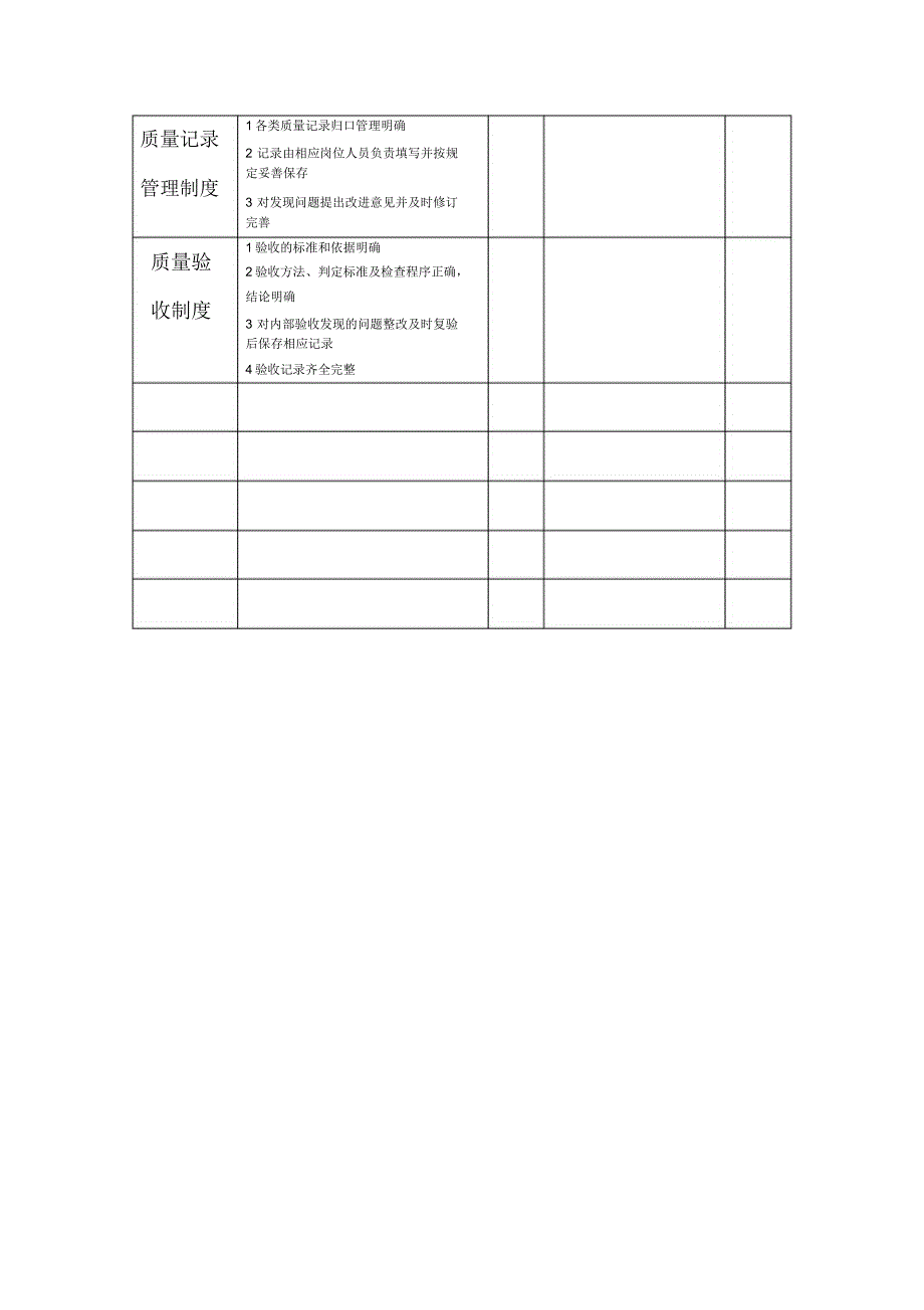 质量管理制度执行情况自查表_第3页