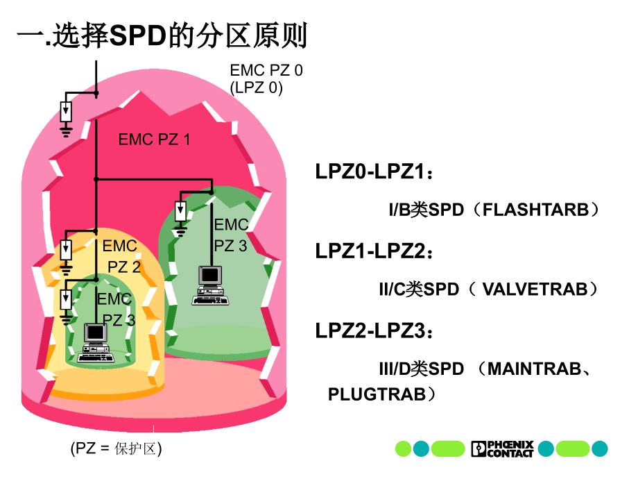 SH电源的防雷及浪涌保护器选型_第4页