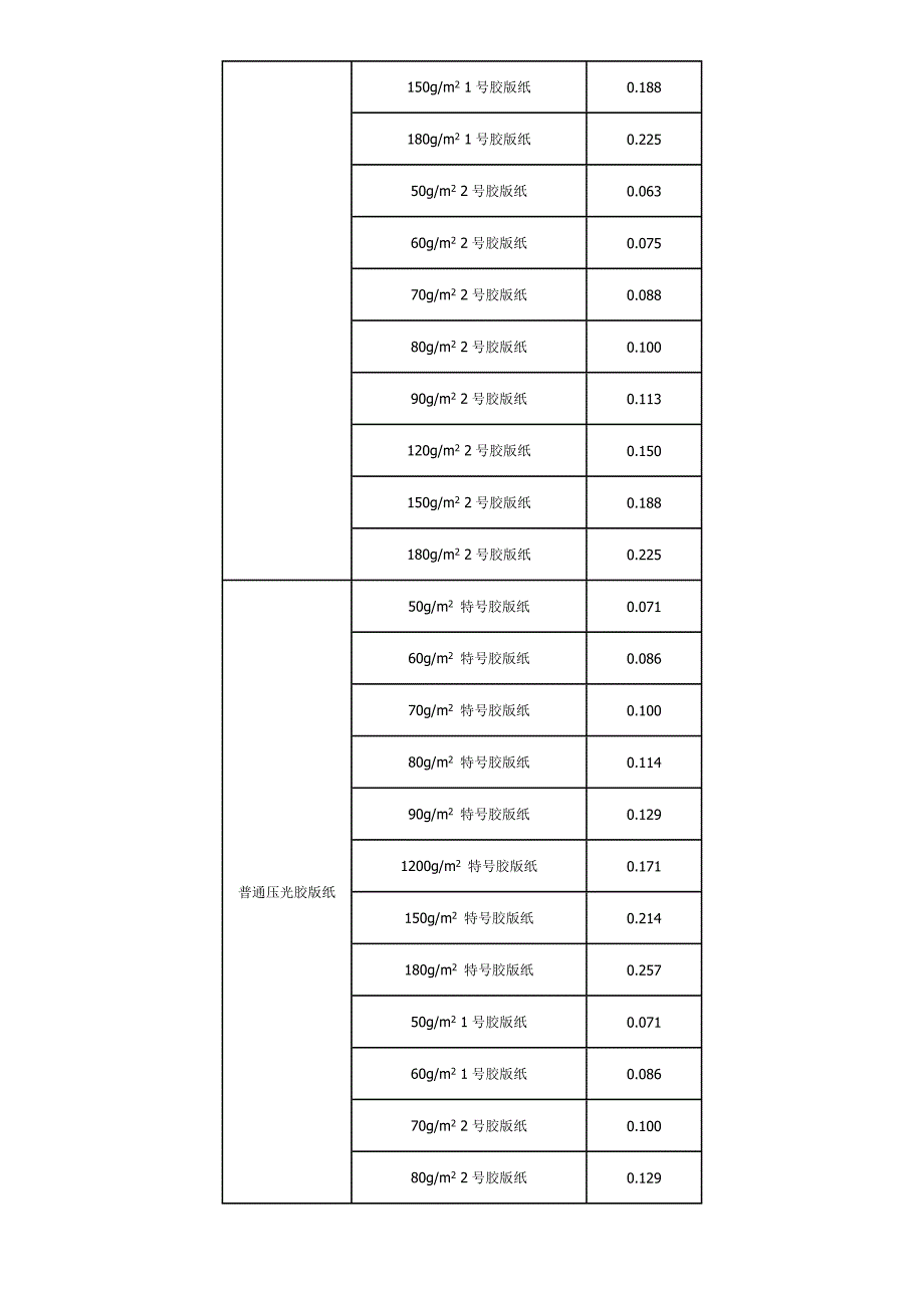 印刷纸张厚度参考手册04141.doc_第2页