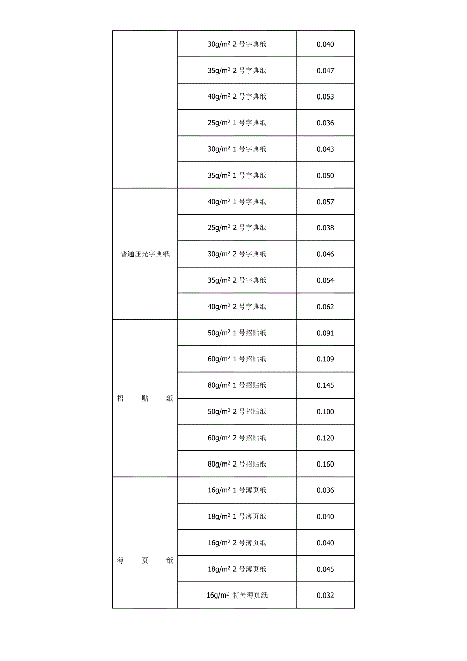 印刷纸张厚度参考手册04141.doc_第5页