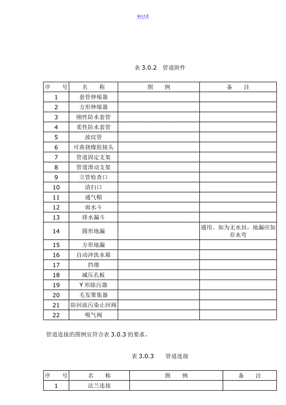 给排水图标图集(清晰版图集图例)_第1页